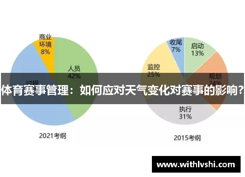 体育赛事管理：如何应对天气变化对赛事的影响？